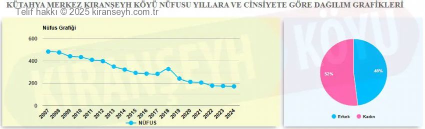 Kıranşeyh Köyü Nüfus ve Göç bilgileri